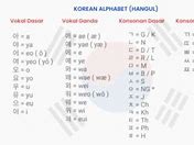 Hangeul Korea Lengkap Dan Artinya