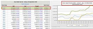 Kurs Usd Hari Ini Bank Mandiri