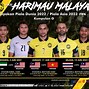 Peserta Piala Asia U17 2025